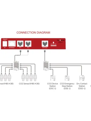 TROLMASTER CARBON-X CO2 ALARM SYSTEM CDA-1