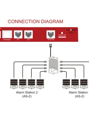 TROLMASTER CARBON-X CO2 ALARM STATION 2 AS-2
