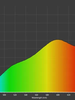 CALUMA FORCE LED 150W