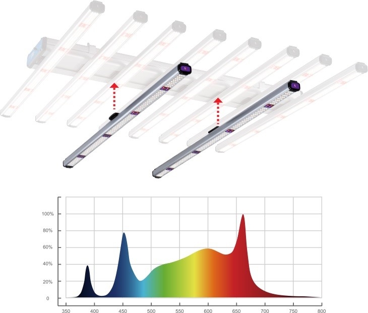 THINK GROW LED UV-1